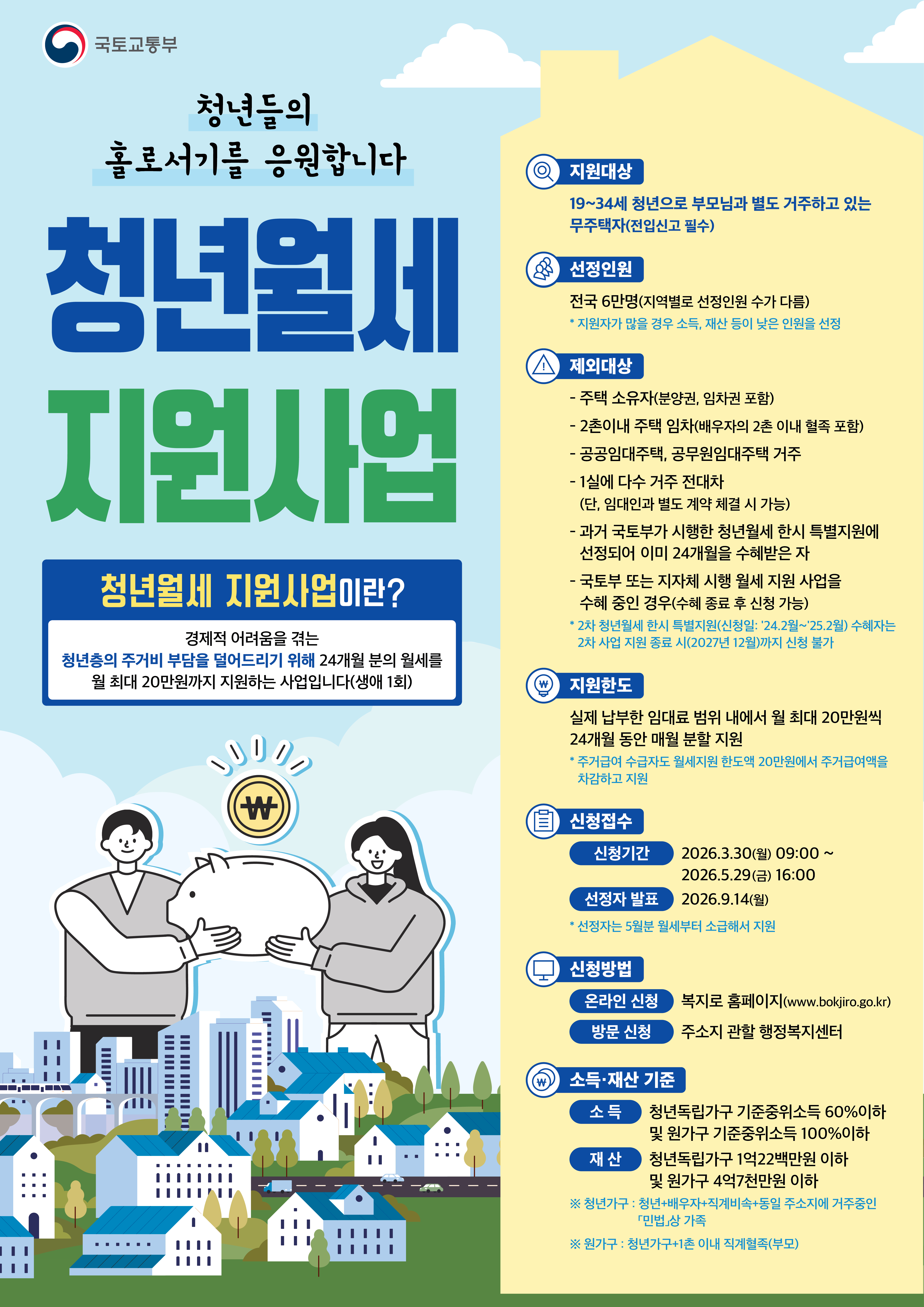 2026년 청년월세 지원사업 썸내일이미지